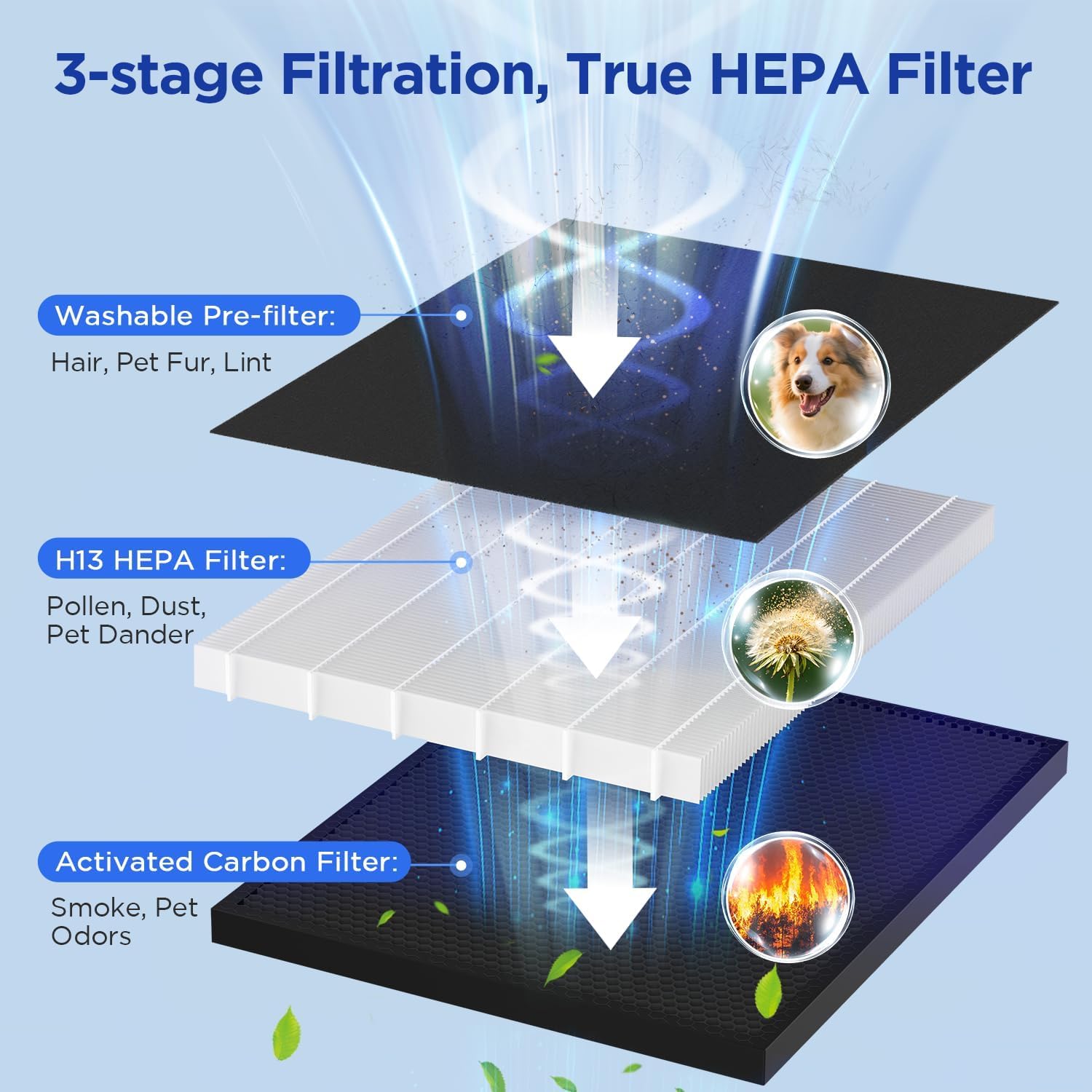 MOOKA H13 HEPA Air Purifier