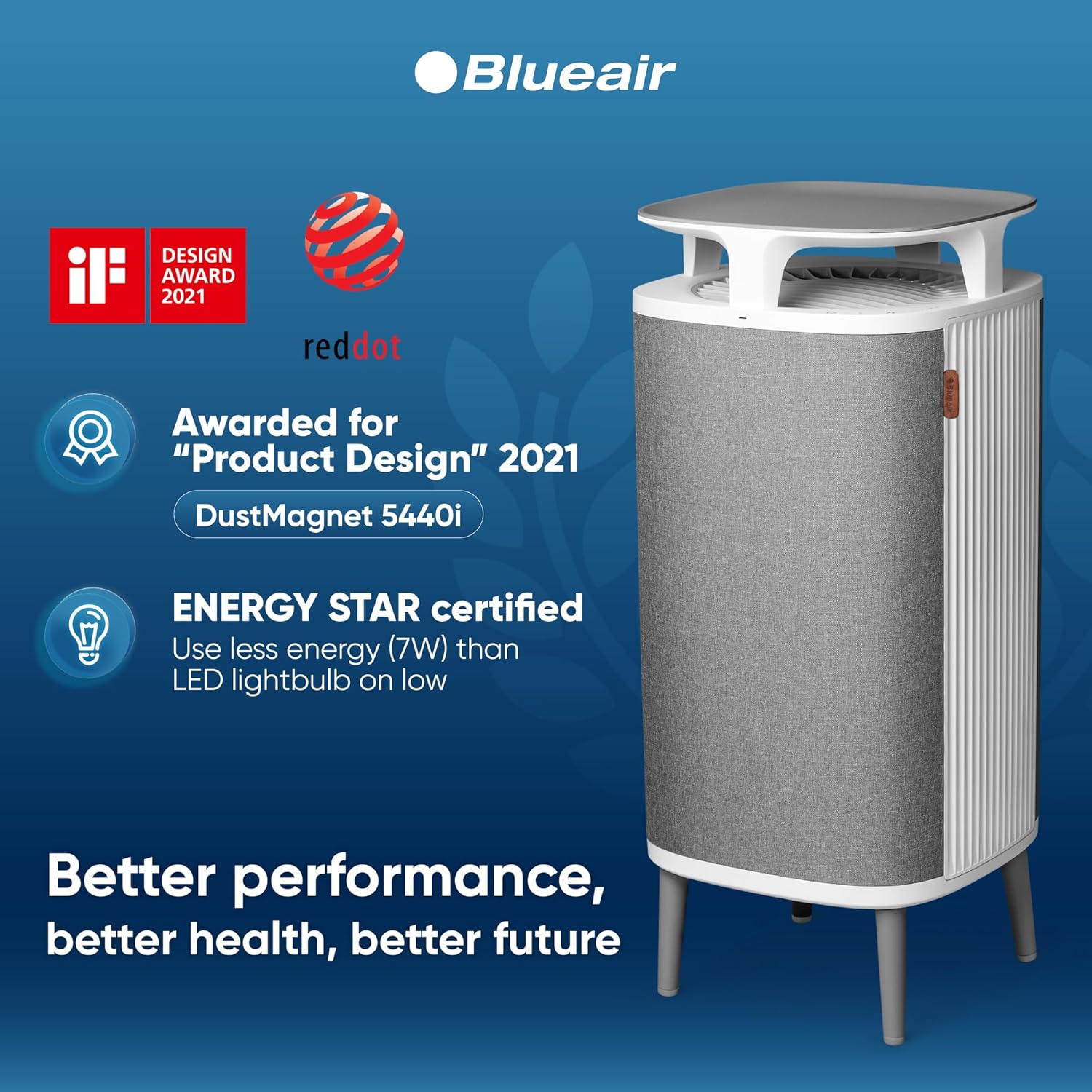 Blueair DustMagnet 5440i Air Purifier